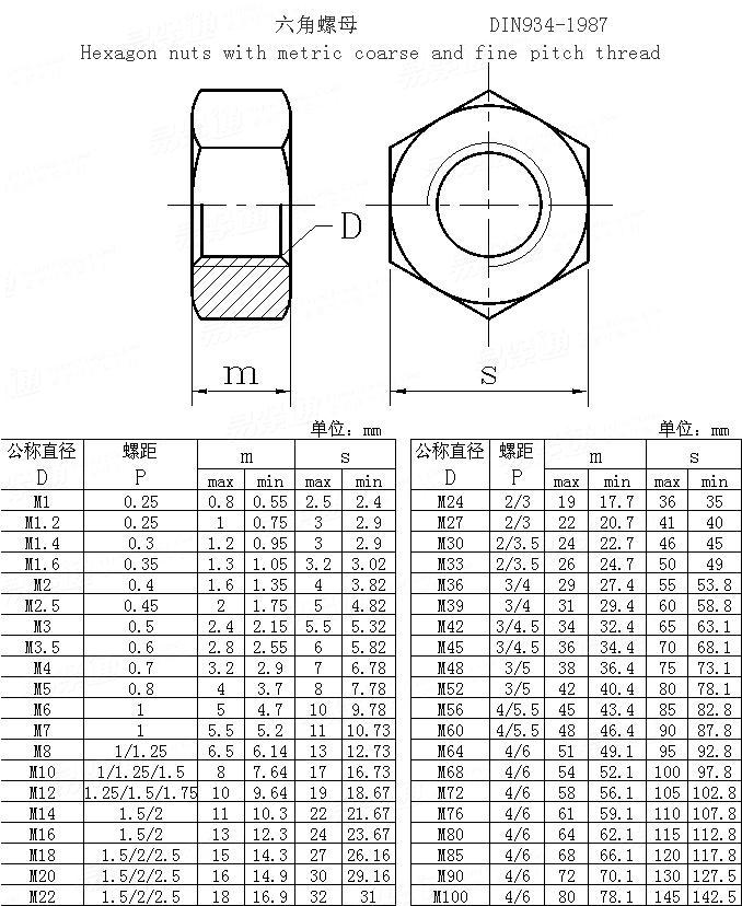 六角螺母- 螺母系列- 高强度螺栓/螺母|DIN系列|国标系列|法兰螺栓/螺母